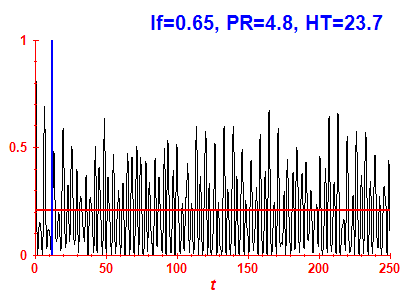 Survival probability